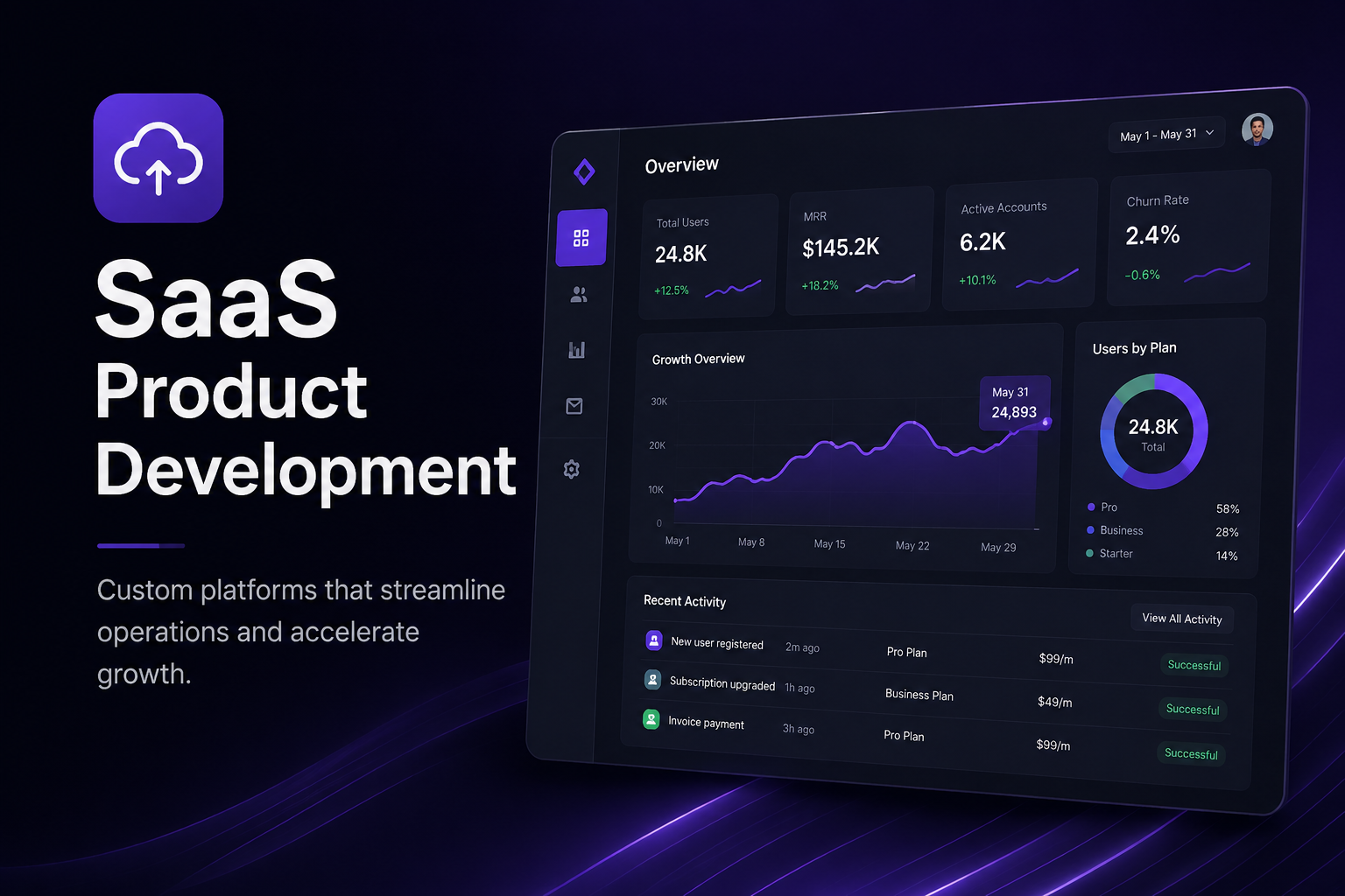 SaaS Platform Development